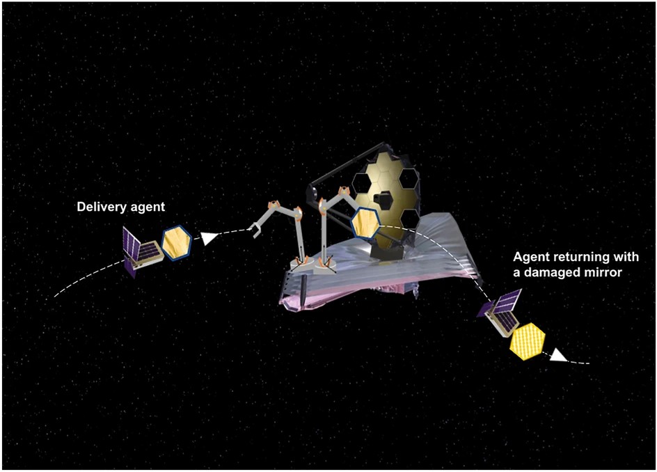 Schematic of two agents delivering modular components to the robotic arm of the target spacecraft. Image Credits: JWST - NASA, licensed under Creative Commons BY-NC-ND 2.0