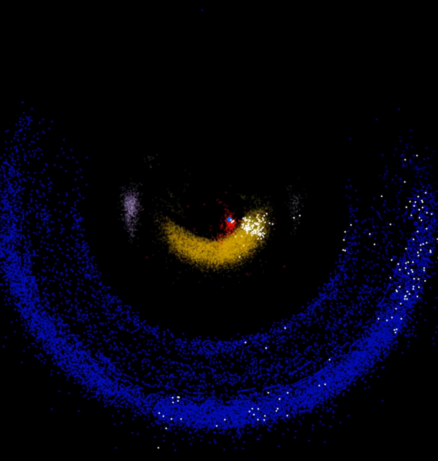 Screenshot from video visualization on how the Legacy Survey of Space and Time will discover Solar System objects based on Sorcha simulations.
