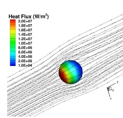 Image from article, &quot;A Hybrid CPU-GPU Parallel Octree Direct Simulation Monte Carlo Approach,&quot; by Revathi Jambunathan and Deborah A. Levin showing 3D velocity streamlines of the gas flow and variation of heat flux on the single sphere immersed in the flow.