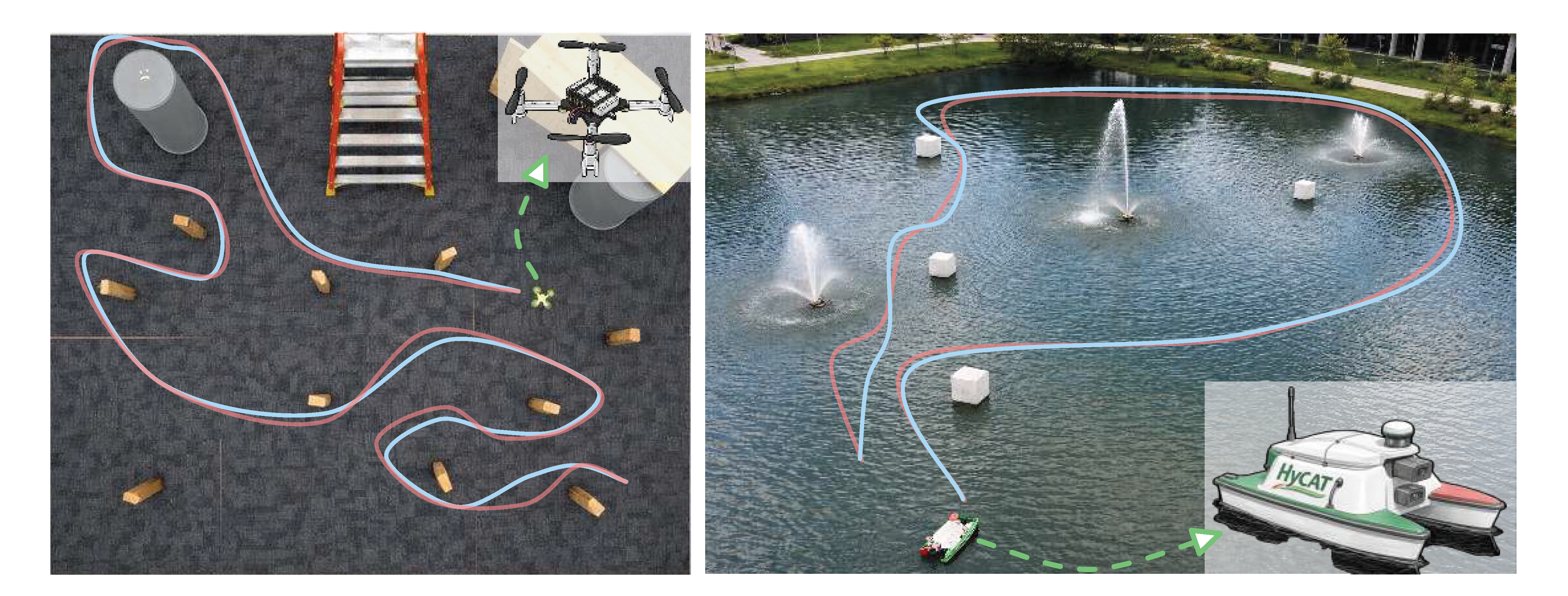 Puthumanaillam validated Muninn in real-world closed-loop deployment on robotic platforms spanning navigation and manipulation.