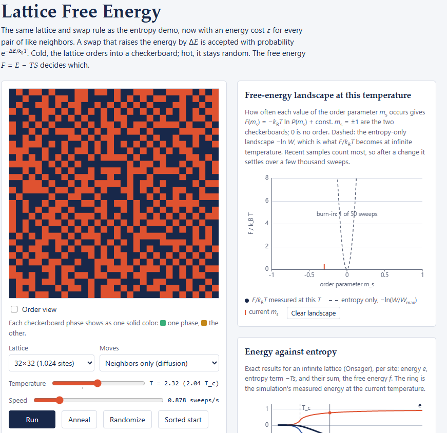 Lattice Free Energy model