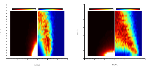 DBD Plasma-assisted Combustion graphs