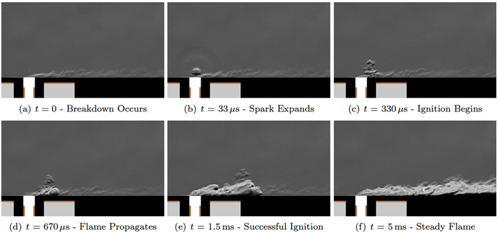 LIB ignition images