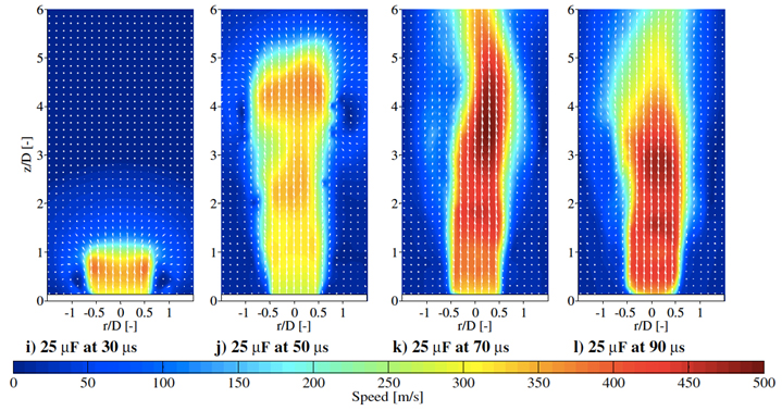 Spark Jet Flow Control graphs