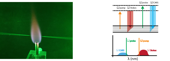 Optical temperature measurements in combustion environments