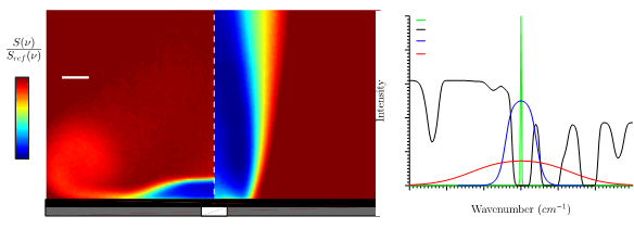 filtered Rayleigh scattering graphs