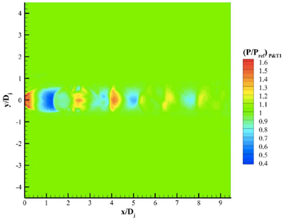 Pressure sensitive paint graph