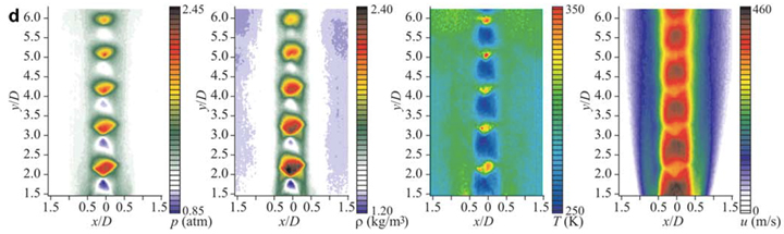 multiple results of filtered rayleight scattering graphs