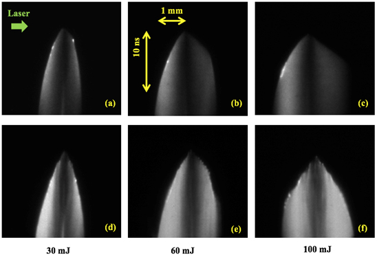 Spatial-temporal evolution of LIB