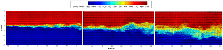 Mc 0.53 mixing layer graph