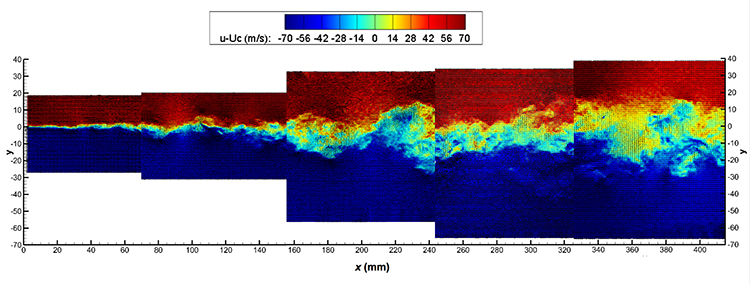 Mc 0.19 mixing layer graph