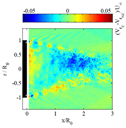 Helical Mode Base Flow graph