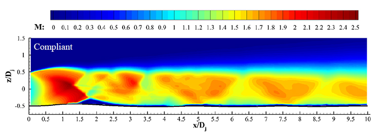 jet and compliant surface graph