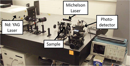 Spectra Physics Neodymium-doped Yttrium Aluminum Garnet laser