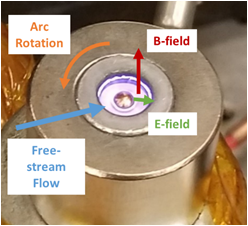 cyclotronic actuator