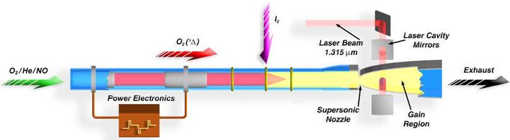 Electric Oxygen-Iodine Laser