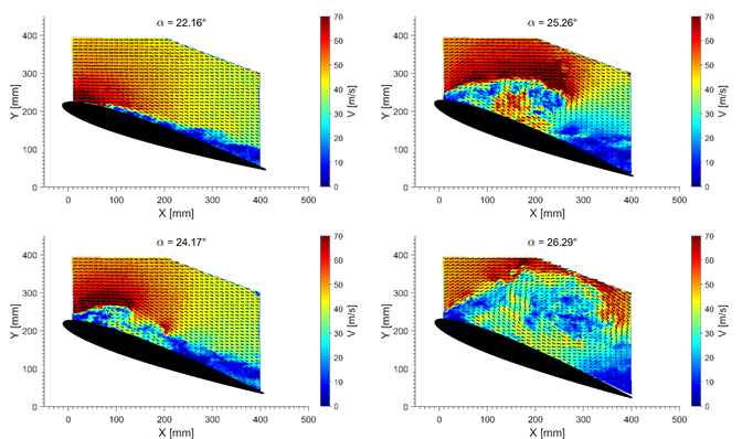 Airfoil dynamic stall vortex formation physics graph results