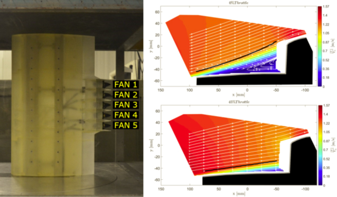 image of fan and graphs of results