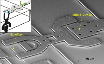 A polymer nanofiber, smaller than one hundredth the size of a human hair, mounted on a MEMS mechanical testing device. The inset shows two devices positioned perpendicularly so that adhesion and friction forces could be simultaneously measured at the intersecting point of contact.