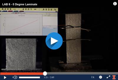 Image of recorded lab showing video-in-video editing feature