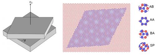 Atomistic configuration of twisted bilayer graphene