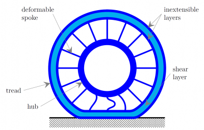 Illustration of a non-pneumatic tire structure showing the shear layer