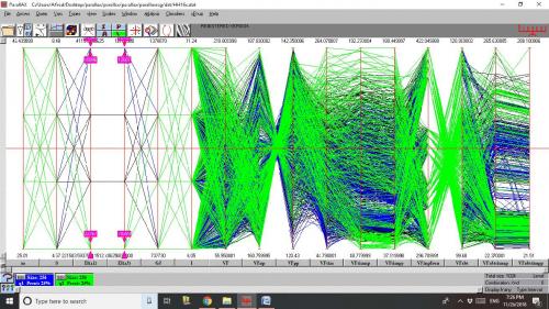 This figure demonstrates the ability of Inselbergâ€™s protocol to display large amounts of multidimensional data on a single sheet of 2-D plots as well as locating global minima and maxima, in this instance the critical velocity.