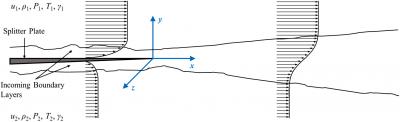 Spatially developing planar free shear layer in laboratory frame of reference.