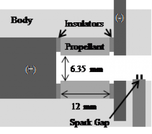 Diagram of the coaxial arc discharge test
