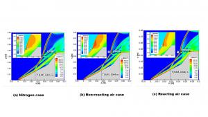 Spatial distribution of viscous dissipation