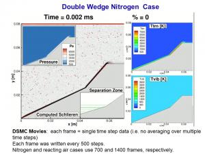 Frame of nitrogen case video