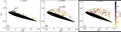 Visualization of small-scale vortices in the airfoil flow field, demonstrating the role of these structures in the formation of the dynamic stall vortex