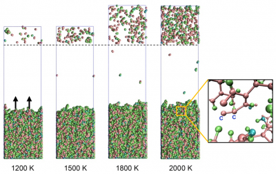 Atomistic simulations of the evolving pyrolysis fragments at 1,200 to 2,000 degrees Kelvin (1,700 to 3,100 degrees Fahrenheit).