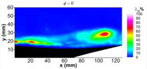 Graphics from Phillip Ansell's airfoil research