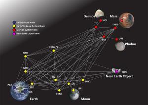 Space Logistics Network Â© Koki Ho and Takuto Ishimatsu