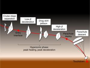Graphic showing planetary entry.