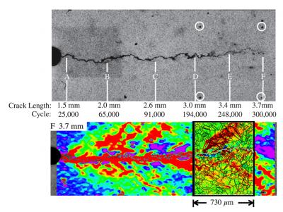 Graphic from Prof. John Lambros' research