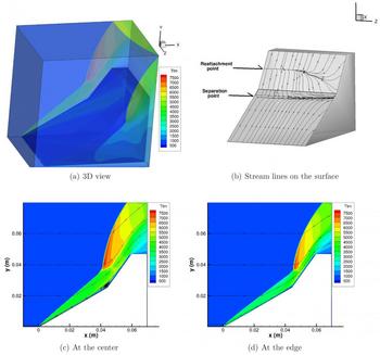 Translational temperature contours at 240Î¼s simulated using the 3-D wedge geometry.