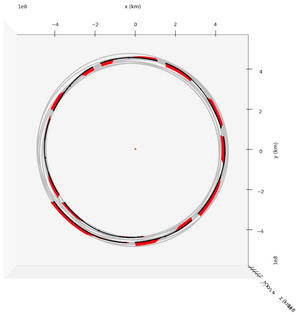 The diagram shows the flight path of probe three. The red indicates when the engines were fired.