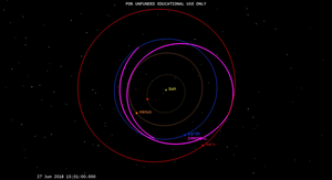 STK Model displaying the orbital track of the flyby mission.