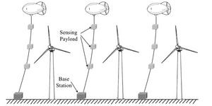 Sale from GPS wind sensor research