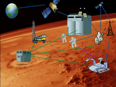 AE Systems Engineering Mars Project
