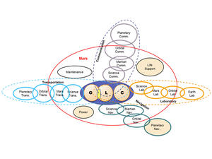 AE Systems Engineering Mars Project graphic