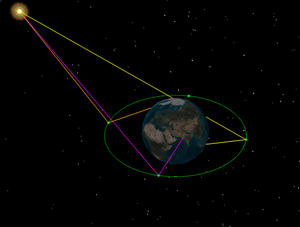 Future Power Systems orbit