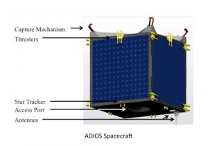 ADIOS Spacecraft