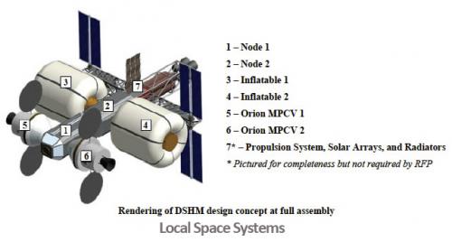 Rendering of DSHM design concept at full assembly