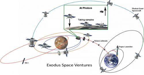 Exodus Space Ventures