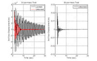 Figure 3: Third floor displacement for blast tests: (a) 30 psi-msec locked and unlocked tests; (b) 90 psi-ms unlocked test