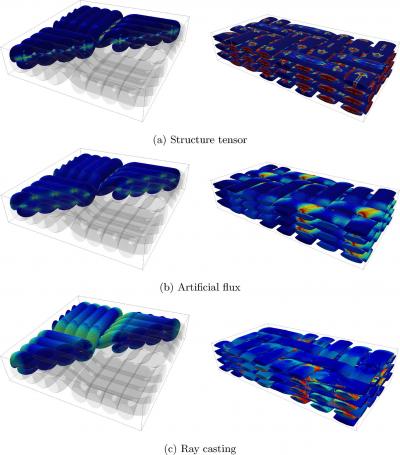 Each of the three methods used to visualize the fibers had pros and cons. Ray casting showed promise to become a powerful approach to estimate the orientation of fibrous materials with little curvature. 