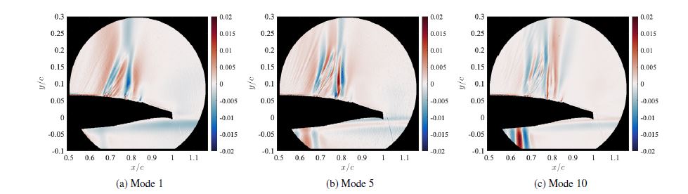 Three modes representing different contributions to the unsteady shock process with suction applied.